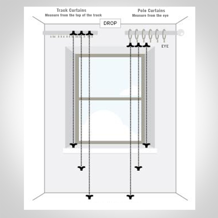 how to measure for curtain drop